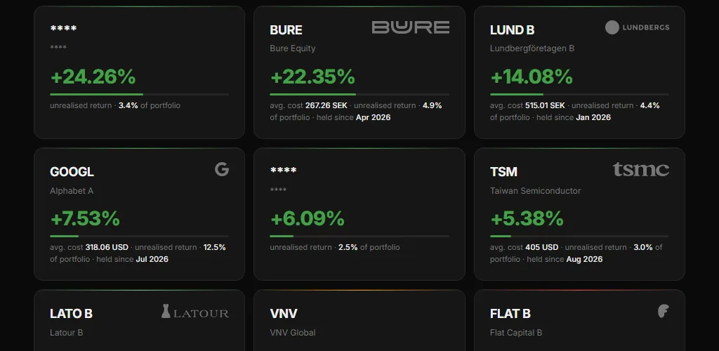 The portfolio page, showing positions in percent